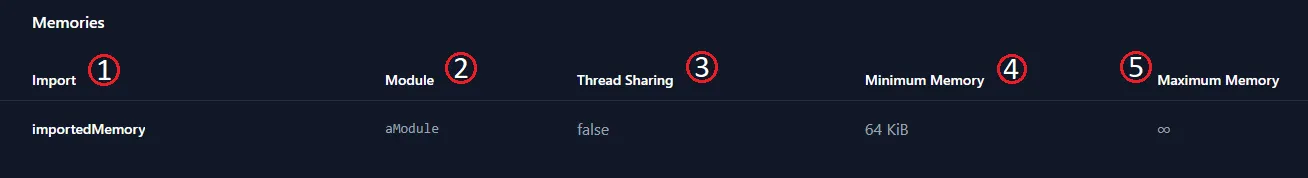 The WASM Analyzer memories imports